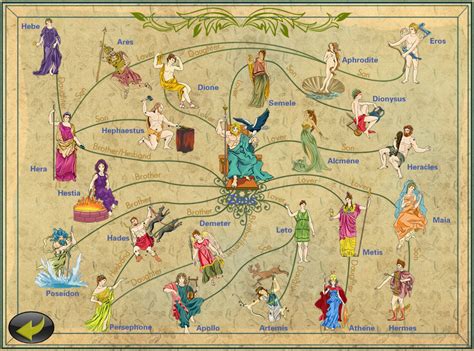 hermes goddess family tree